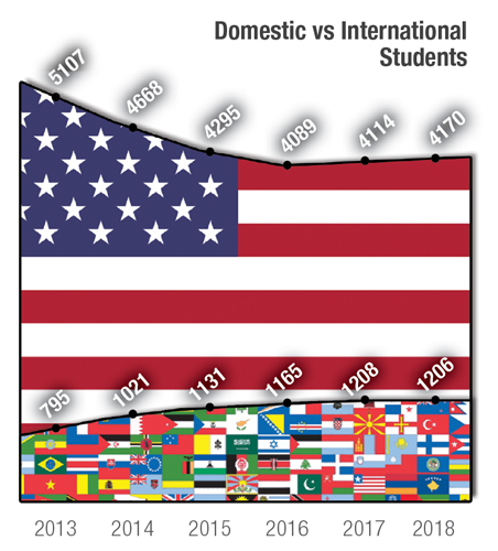 A Snapshot of the Schools Education by the Numbers