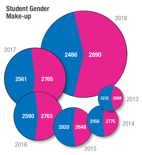 A Snapshot of the Schools Education by the Numbers