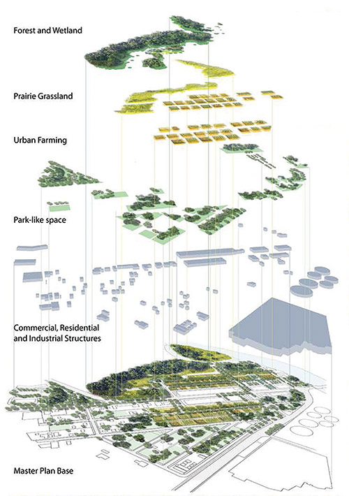 Habitats for Wildlife